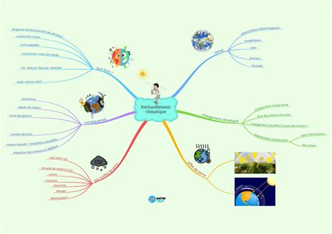 Carte mentale des collaborations majeures de Nino Rota