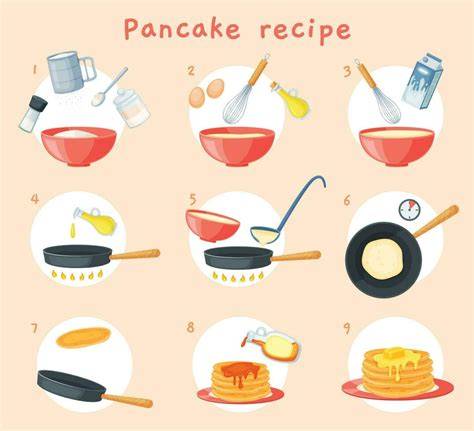 Schéma du montage étape par étape du Pancake Art