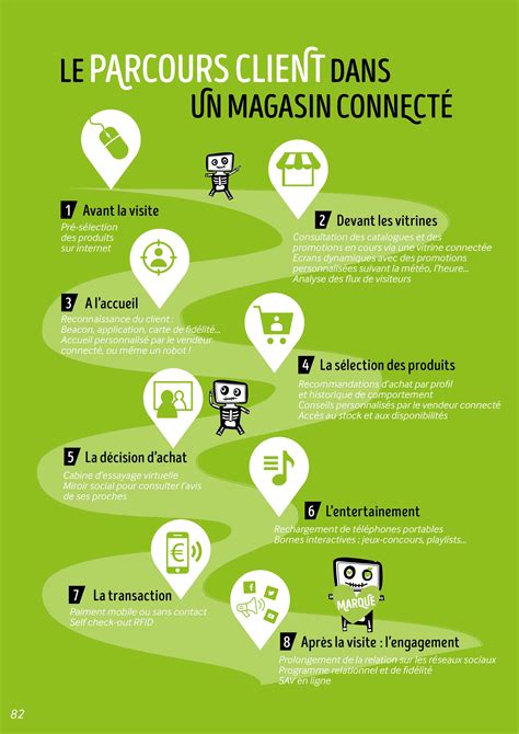 Infographie: parcours de L’Onctueuse et partenaires locaux