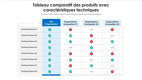 Tableau comparatif des variations possibles pour une verrine avocat lardons