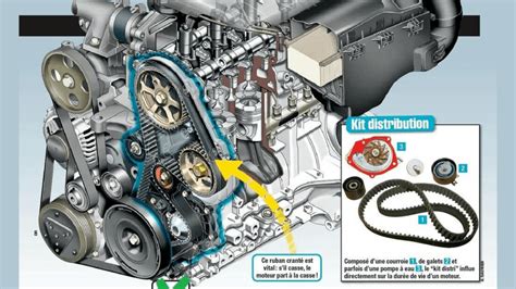 Schéma montrant le cheminement d'une nouvelle courroie d'accessoires
