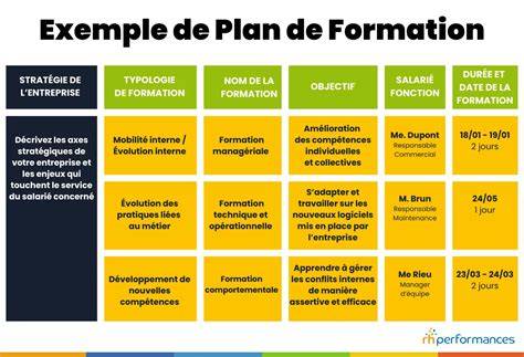 Schéma des formats STAK et GINTO dans un plan de service