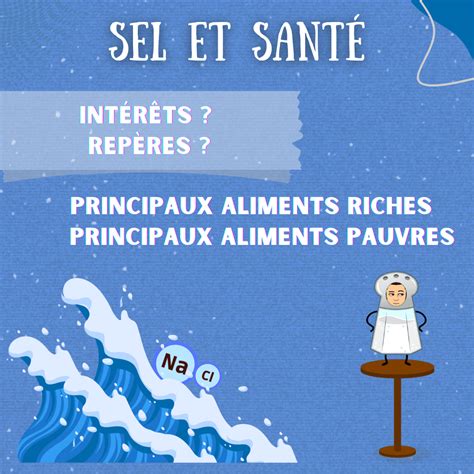 Diagramme expliquant la pénétration du sel dans la viande