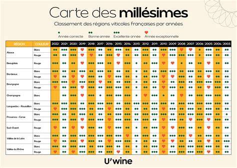 Tableau récapitulatif des meilleures côtes de bœuf par région