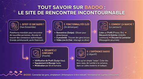 Infographie des fonctionnalités Badoo et sécurité