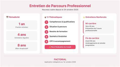 schéma parcours professionnel pâtisserie
