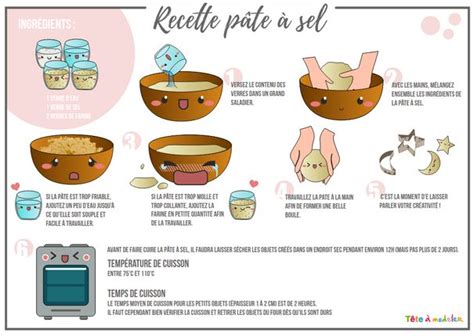 Ingrédients pour faire de la pâte à sel