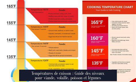 Carte: distributions des ingrédients et températures de cuisson