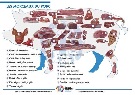 Boucher présentant différents morceaux de gibier