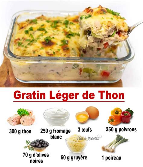 Ingrédients pour un gratin de thon