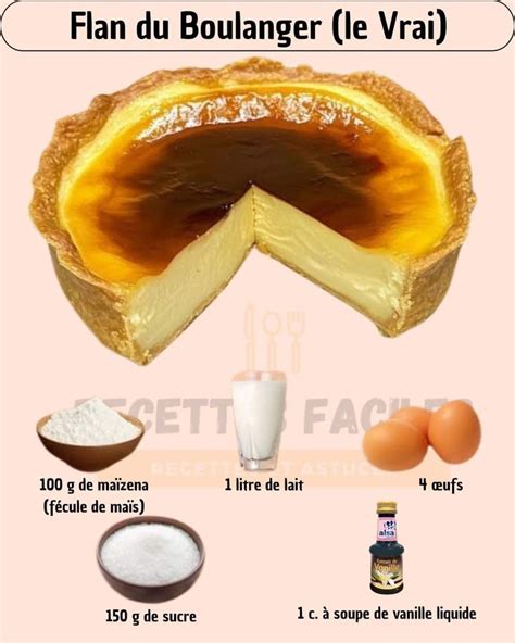 Infographie des ingrédients et matériel pour le flan provençal