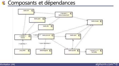 Diagramme récapitulatif des ingrédients et de l'origine des composants