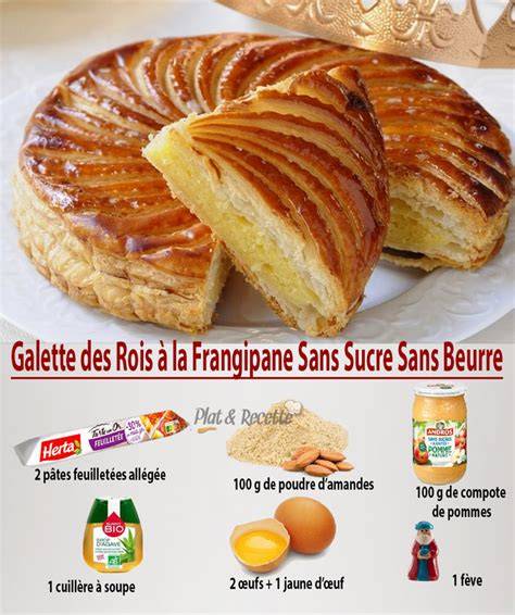Infographie: Schéma des usages de frangipane en cuisine et en contexte historique