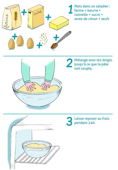 Infographie: Schéma des étapes de préparation des sablés et de la ganache