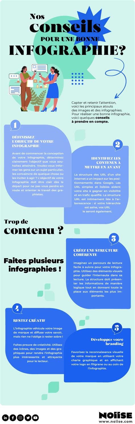 Infographie montrant les avantages de s'inscrire à une newsletter et aux alertes promotionnelles