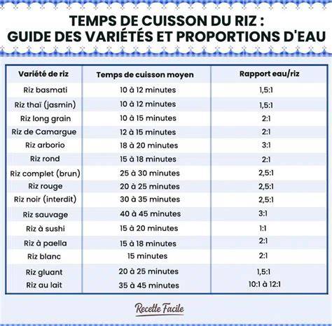 Infographie: Étapes clés de la recette et temps de cuisson du curry et du riz