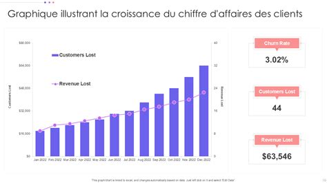 Graphique illustrant la distribution des notes clients pour les grossistes en pâtisserie
