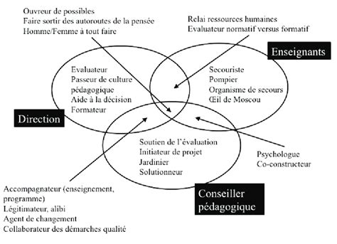 Infographie: schéma des acteurs locaux et des actions APJC autour de la culture, de l’éducation populaire et de l’écologie