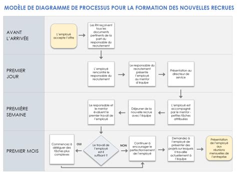 Illustration: schéma du processus de formation de la bosse et les types de moules possibles