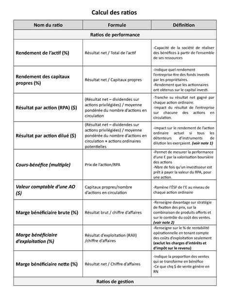 Tableau récapitulatif des ratios et usages