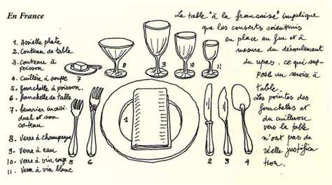 Illustration des dispositions françaises et anglaises des couverts sur une table formelle