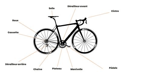 Schéma détaillé d'une manette de vélo