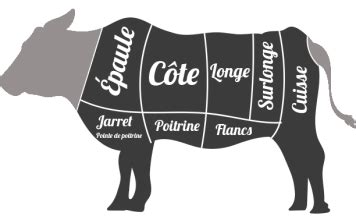 Photographie de différentes coupes de bœuf