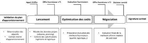 Schéma illustrant le processus de nettoyage et de conservation des grains au Moulin Marion