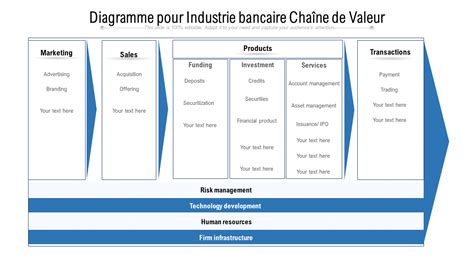 Infographie présentant la chaîne de valeur du Moulin Marion, de l'agriculteur au produit fini