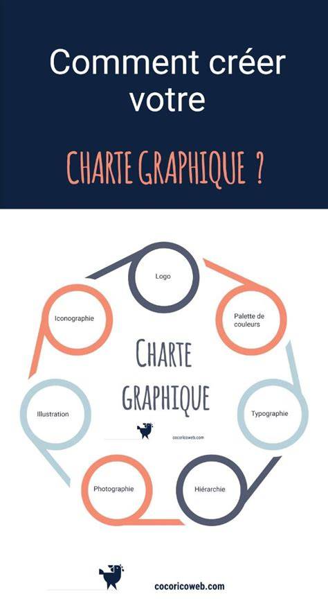 Graphique: Proportions et étapes clés pour muffins Khorasan