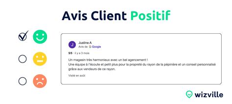 Infographie montrant la répartition des avis clients positifs et négatifs