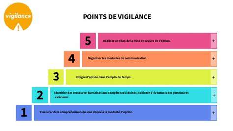 Schéma récapitulatif des points de vigilance pour le tourage et l’incorporation du beurre pommade