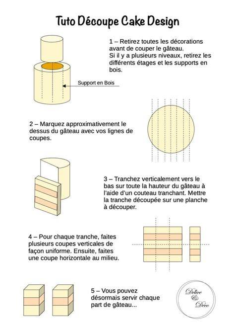Schéma: découpe d’un gâteau chiffre et placement des couches