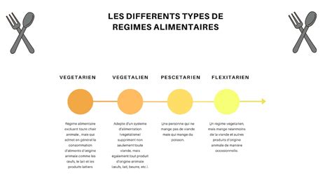 Graphique comparant l'efficacité de différents régimes alimentaires