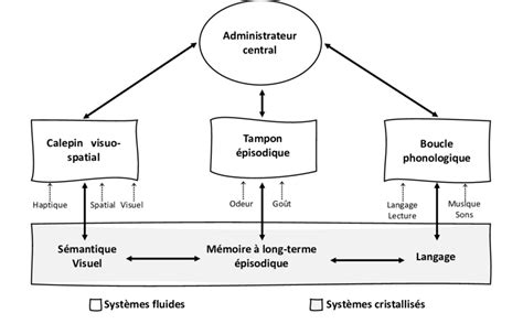 Représentation schématique de la technologie Even Temp