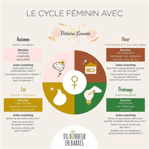 infographie cycle brûlage bougie