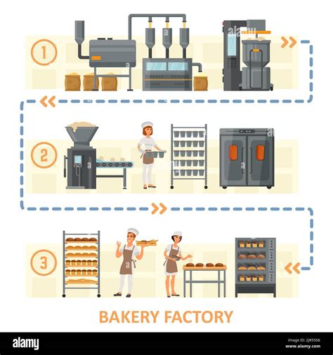 diagramme fonctionnement ligne boulangerie