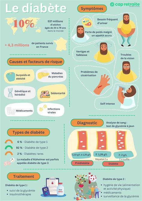 Infographie comparant les tailles d'autocuiseurs et le nombre de personnes