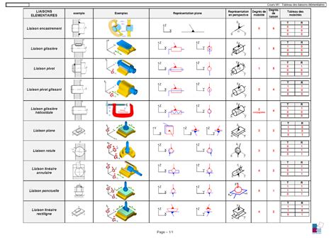 Tableau des variantes de garnitures et proportions indicatives