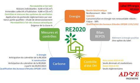 image-financement RE2020 et aides