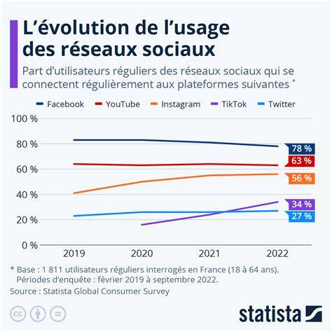 graphique pois sur podiums et réseaux