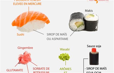 Composition d'un sushi
