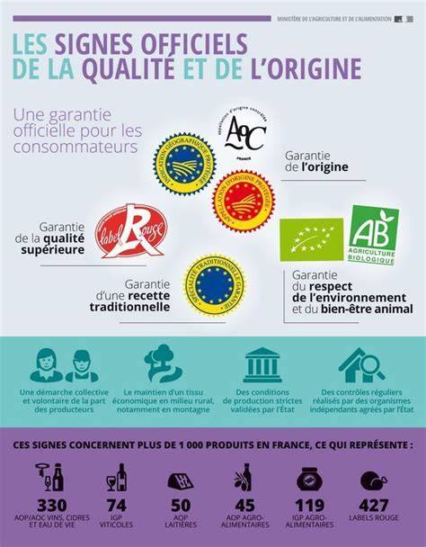 infographie ingrédients et origine