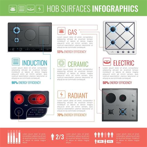 Diagramme comparant les tailles de surfaces de cuisson pour barbecues à gaz avec 2, 3 et 4+ brûleurs