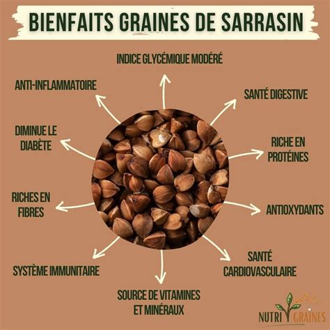 Illustration des bienfaits du sarrasin pour la santé