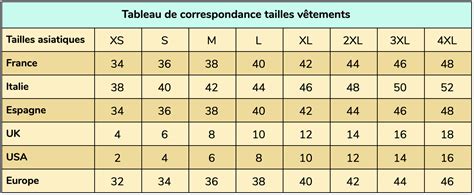 Tableau comparatif des tailles de sachets pour biscuits