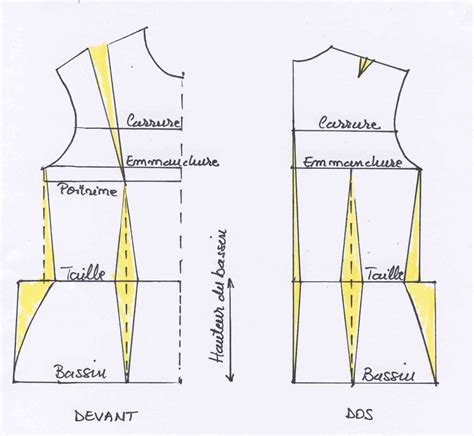Schéma de patron de couture avec pinces