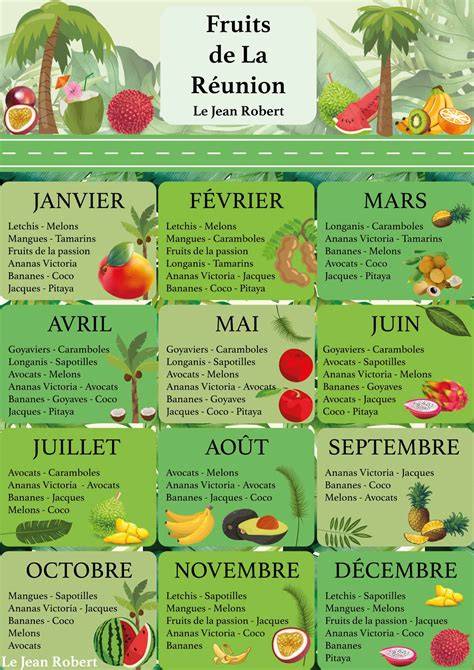 fruits rouges et exotiques La Réunion infographie
