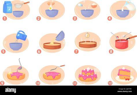 infographie étapes préparation gateau