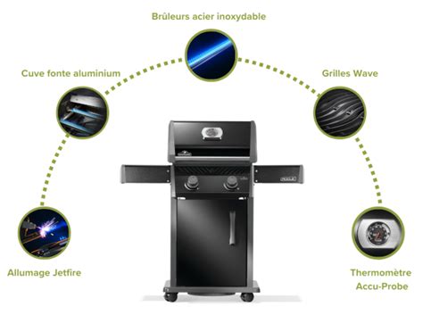 Gamme de barbecues Napoléon Rogue avec détails des brûleurs et grilles